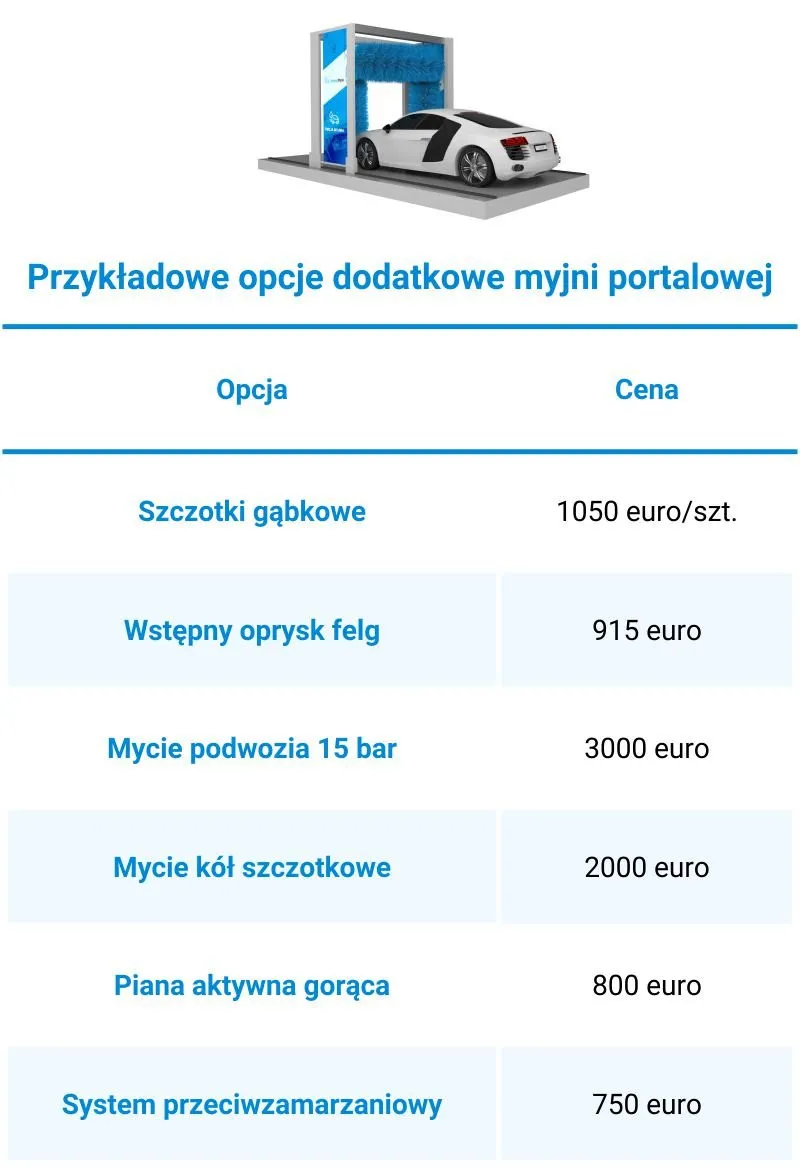 Zdjęcie Ile kosztuje wybudowanie myjni? Zaskakujące wydatki, które musisz znać