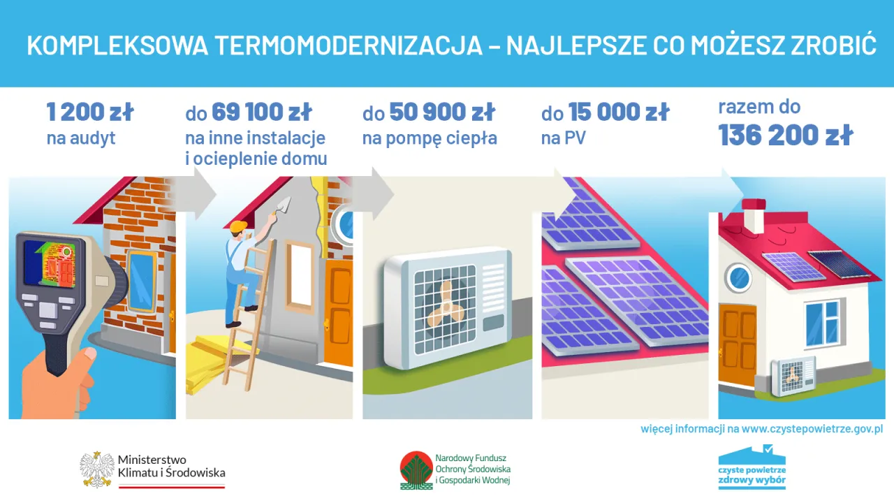 Zdjęcie Jak skorzystać z programu czyste powietrze i zaoszczędzić na ociepleniu