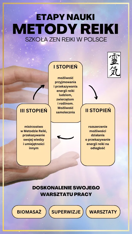 Zdjęcie Masaż Reiki na czym polega: odkryj jego tajemnice i korzyści