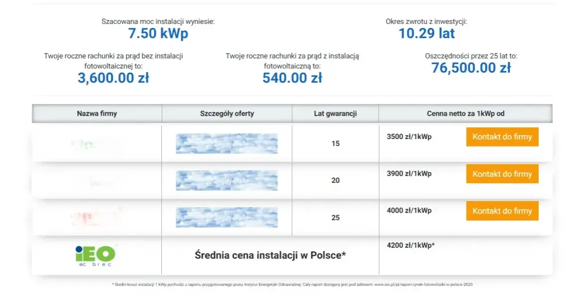 Zdjęcie Co daje fotowoltaika w Twoim domu - poznaj wszystkie korzyści dla portfela