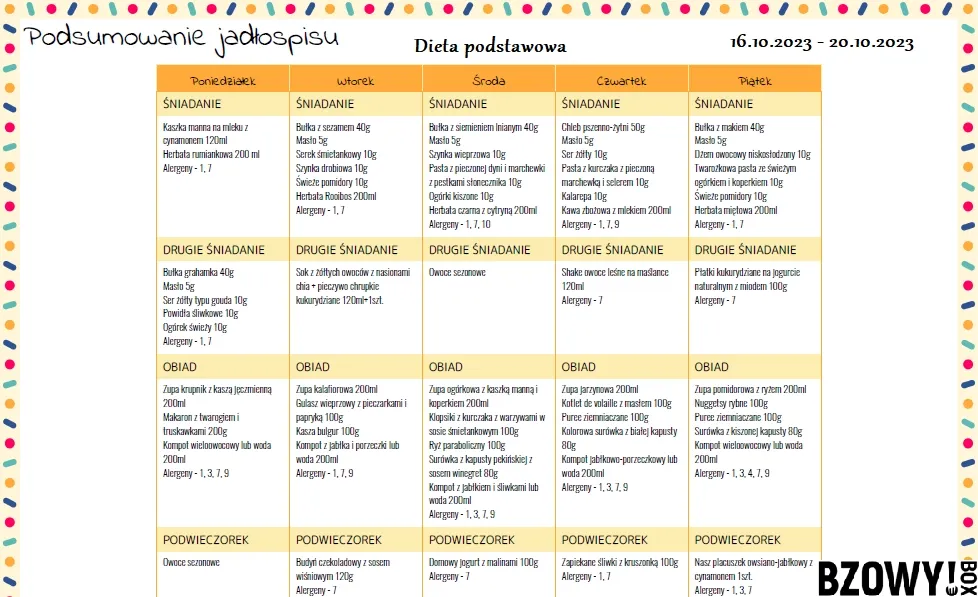 Zdjęcie Przykładowe menu w przedszkolu: Kompletny jadłospis dla Twojego dziecka
