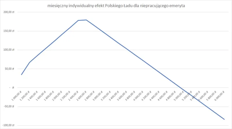 Zdjęcie Renta 1029 zł: dokładne wyliczenie kwoty netto na rękę po odliczeniach