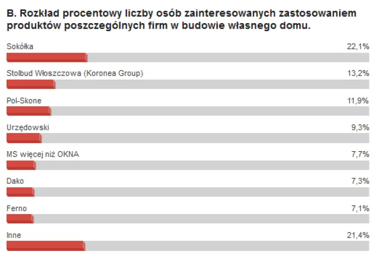 Zdjęcie Okna jakiej firmy wybrać? Poznaj najlepszych producentów w Polsce