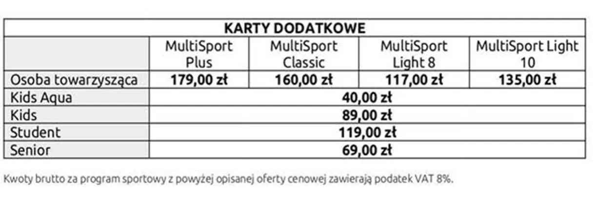 Zdjęcie Ile osób towarzyszących można zgłosić do programu MultiSport?