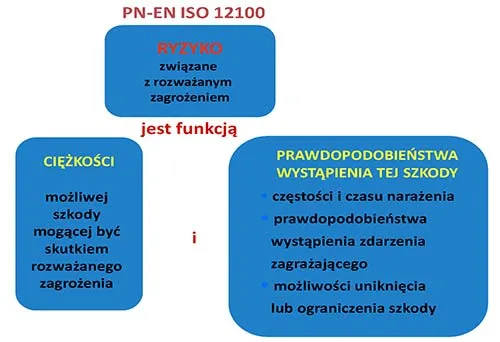 Zdjęcie Kiedy powinna być przeprowadzana ocena ryzyka zawodowego, aby uniknąć zagrożeń?