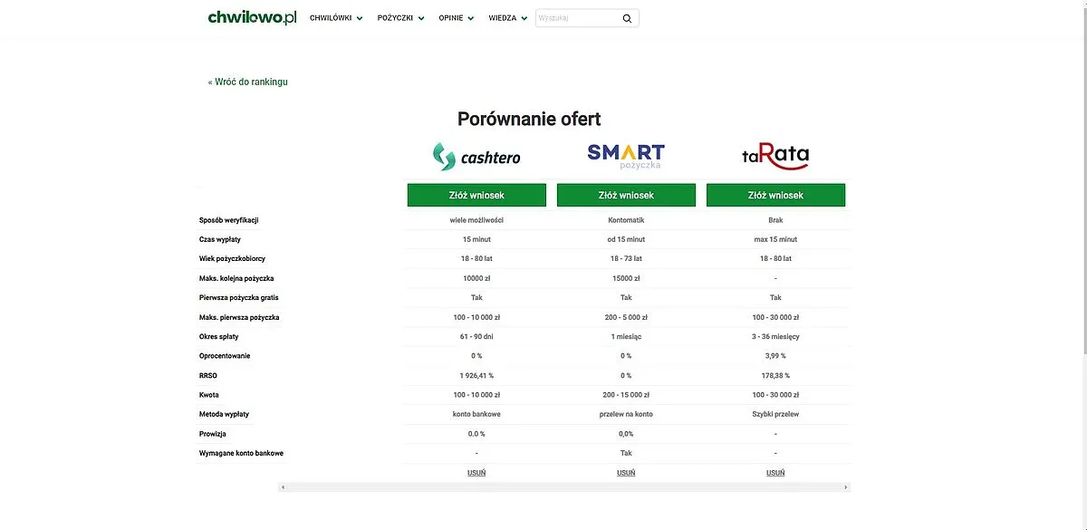 Zdjęcie Czy chwilówki są bezpieczne? Odkryj ukryte ryzyka i pułapki