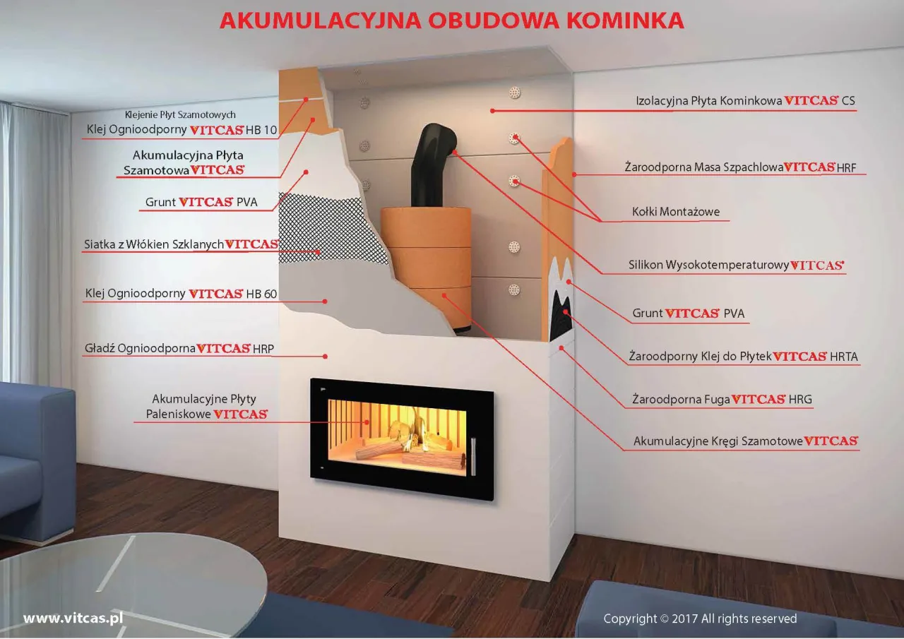 Zdjęcie Ciepła zabudowa kominka: zalety i wady nowoczesnego ogrzewania