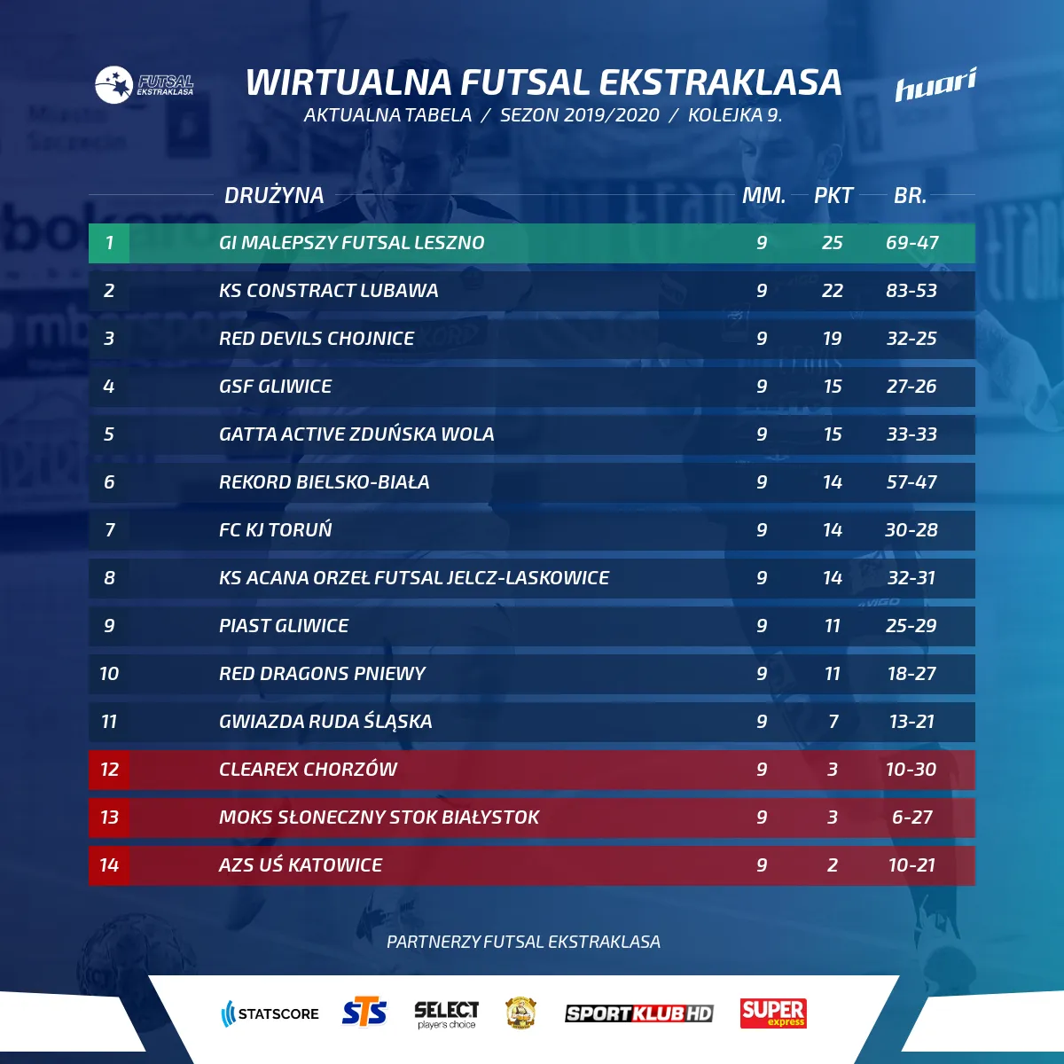 Zdjęcie Zarobki w futsalowej Ekstraklasie: ile naprawdę zarabiają piłkarze i trenerzy?