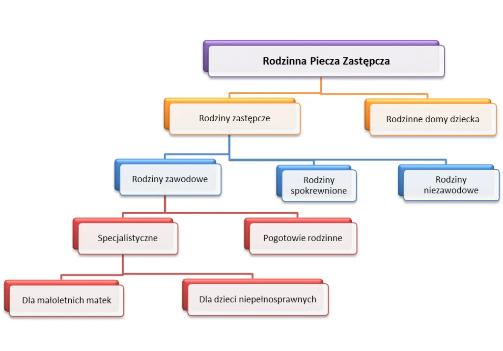 Zdjęcie Czy rodzinie zastępczej przysługuje zasiłek rodzinny? Sprawdź, co warto wiedzieć