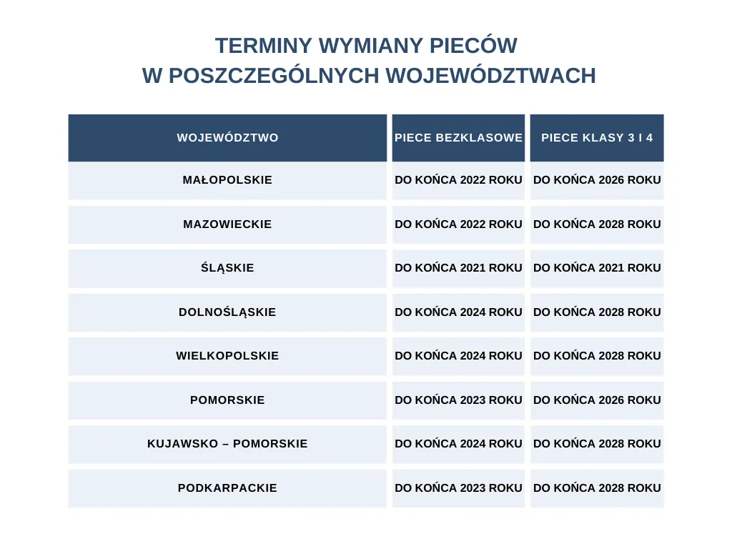 Zdjęcie Do kiedy piece na pellet będą dozwolone? Sprawdź ważne terminy