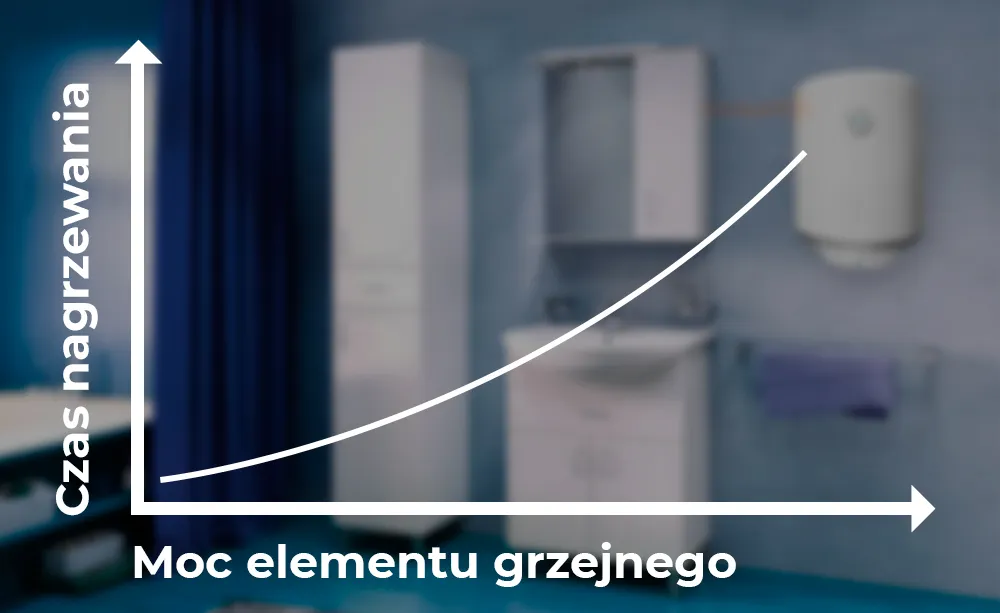 Zdjęcie Bojler pionowy czy poziomy: który wybór zaoszczędzi miejsce i koszty?