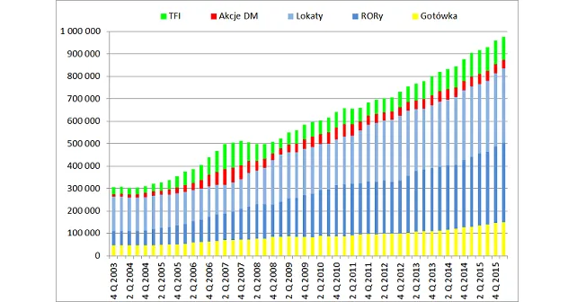 Zdjęcie Statystyki giełdowe GPW: Kluczowe dane o transakcjach i trendach