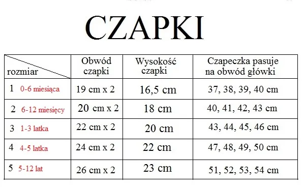 Zdjęcie Jaki rozmiar czapki dla 2 latka? Oto, co musisz wiedzieć, aby uniknąć błędów