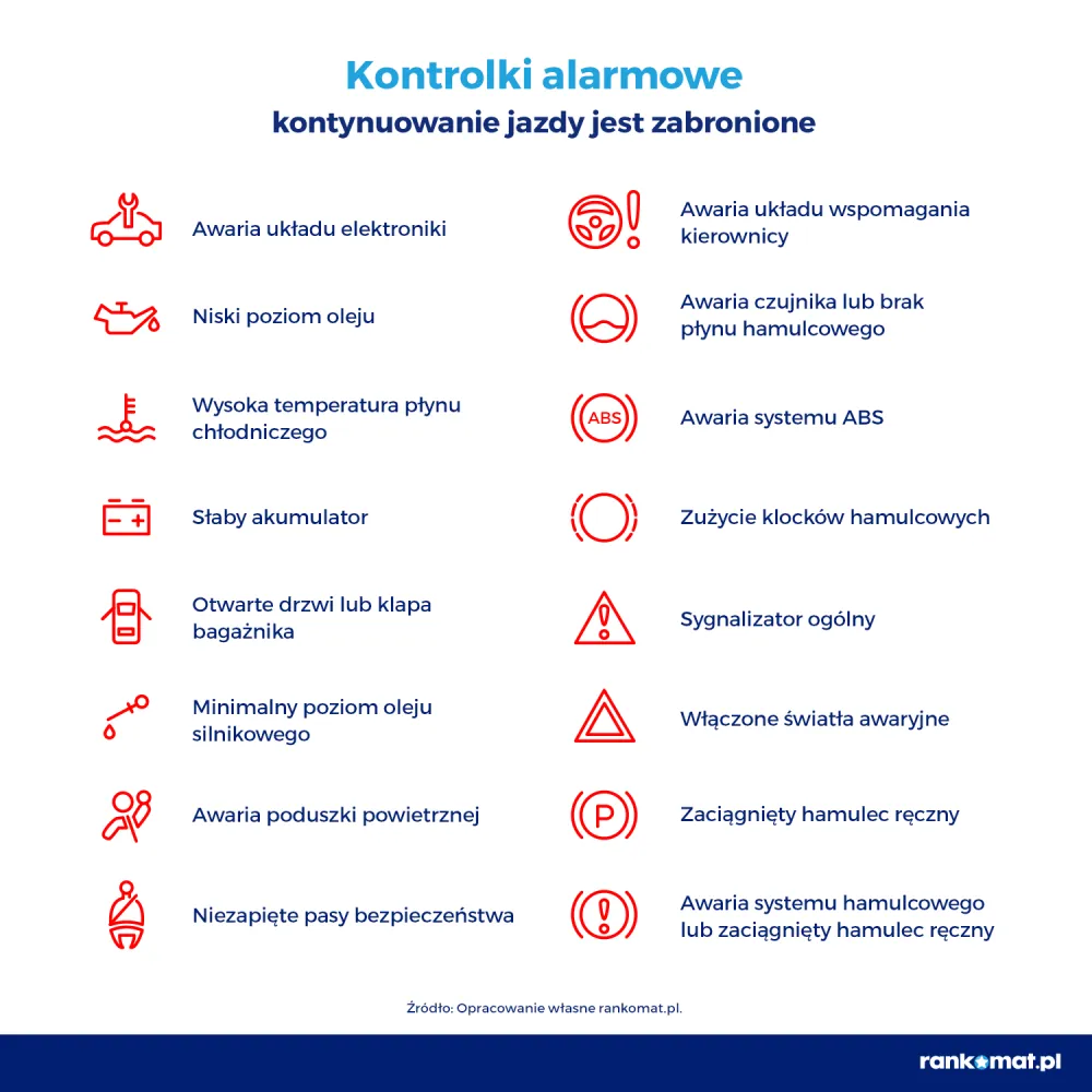 Zdjęcie Co to jest EPC w samochodzie i jak uniknąć kosztownych awarii systemu?