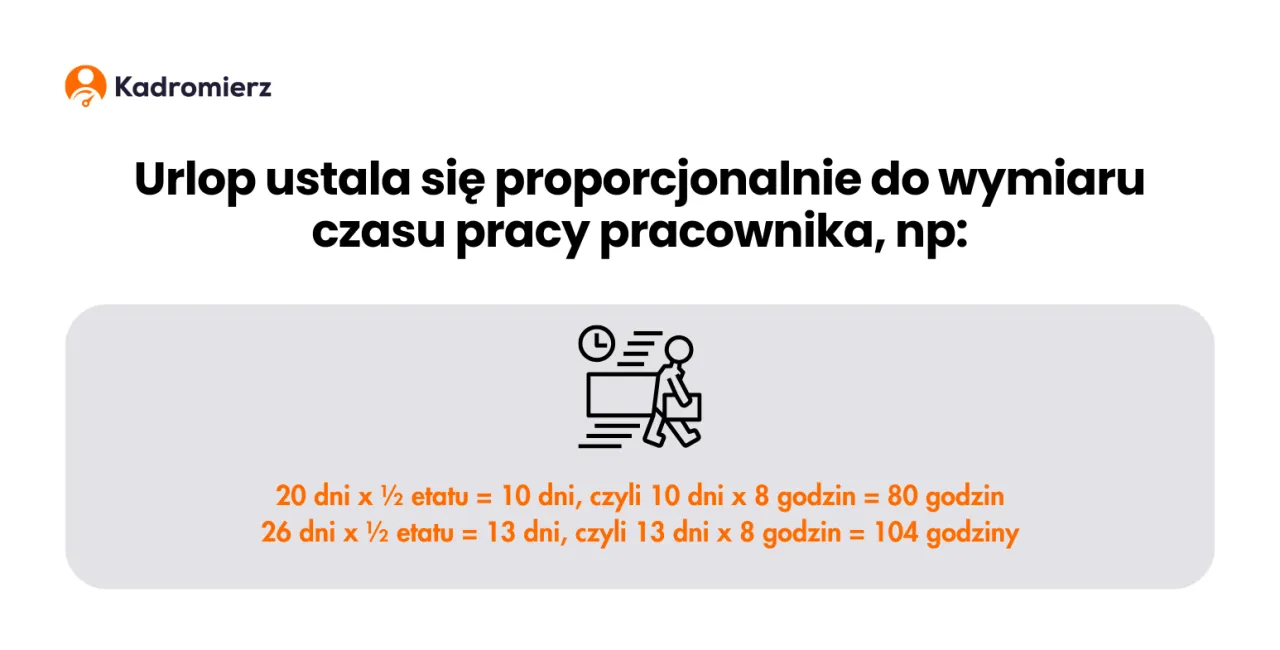 Zdjęcie Umowa zlecenie ile dni urlopu? Sprawdź swoje prawa do urlopu