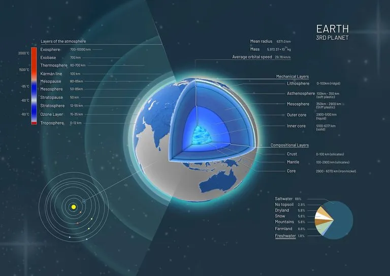 Zdjęcie Jak powstała atmosfera Ziemi? Kluczowe procesy i ich znaczenie
