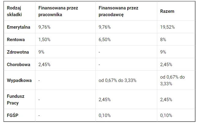 Zdjęcie Ile pracodawca płaci ZUS za pracownika niepełnosprawnego? Sprawdź koszty i ulgi