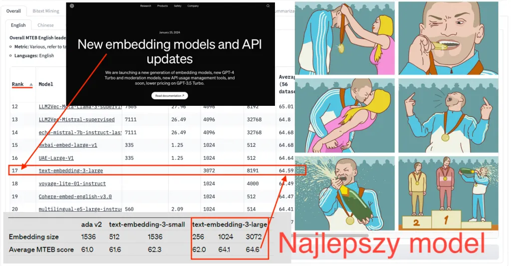 Zdjęcie Jakie pytania zadać sztucznej inteligencji, aby uzyskać najlepsze odpowiedzi