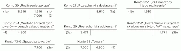 Zdjęcie Cena zakupu a nabycia - kluczowe różnice i znaczenie w księgowości