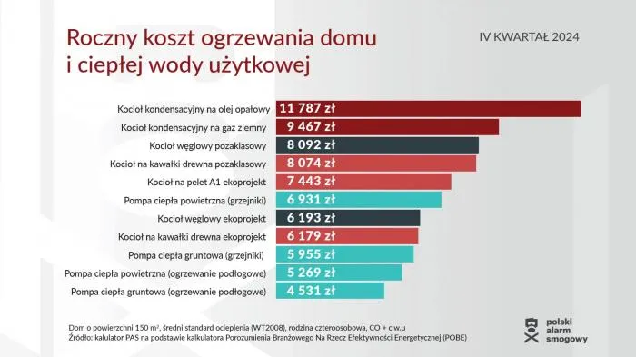 Zdjęcie Czy ceny pelletu spadną? Analiza trendów i prognoz na przyszłość