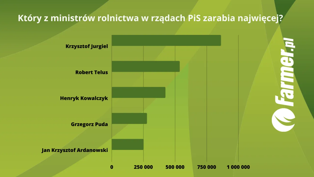 Zdjęcie Ile można zarobić na agencji PKO? Przegląd wynagrodzeń i benefitów