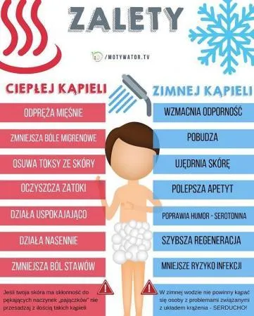 Zdjęcie Czy zimna kąpiel naprawdę odchudza? Fakty i mity o wpływie na metabolizm
