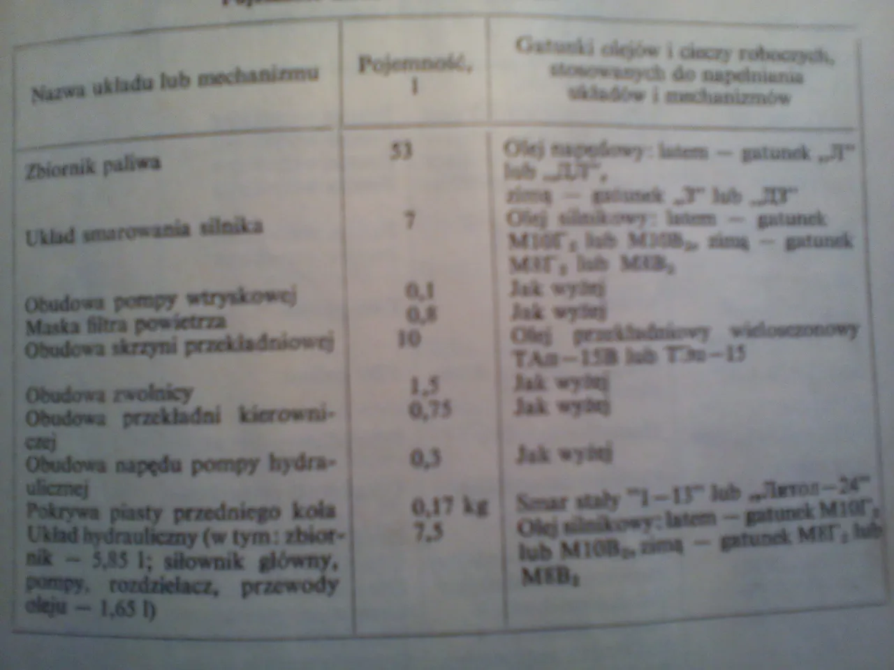 Zdjęcie Ile oleju do silnika T25? Poznaj kluczowe informacje i uniknij problemów