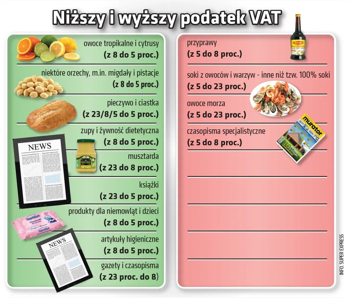 Zdjęcie Ile wynosi VAT na opony? Sprawdź, co musisz wiedzieć o stawkach
