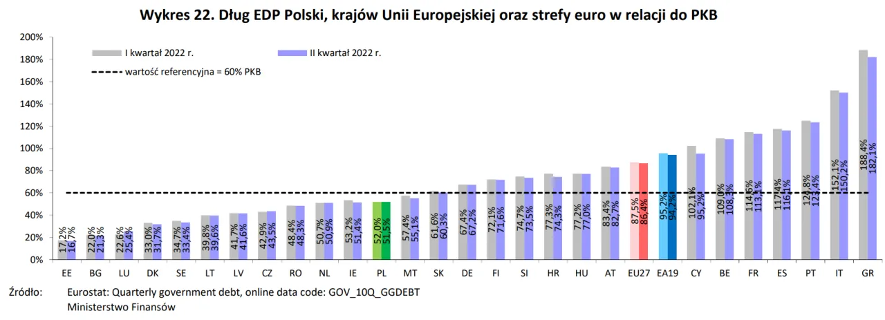 Zdjęcie Ile Polska ma zadłużenia? Zaskakujące fakty o długach publicznych