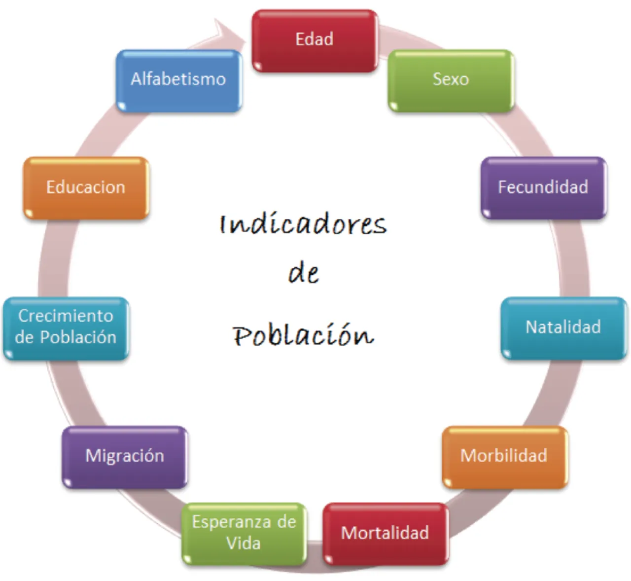 Zdjęcie Qué es la geografía de la población y por qué es tan relevante