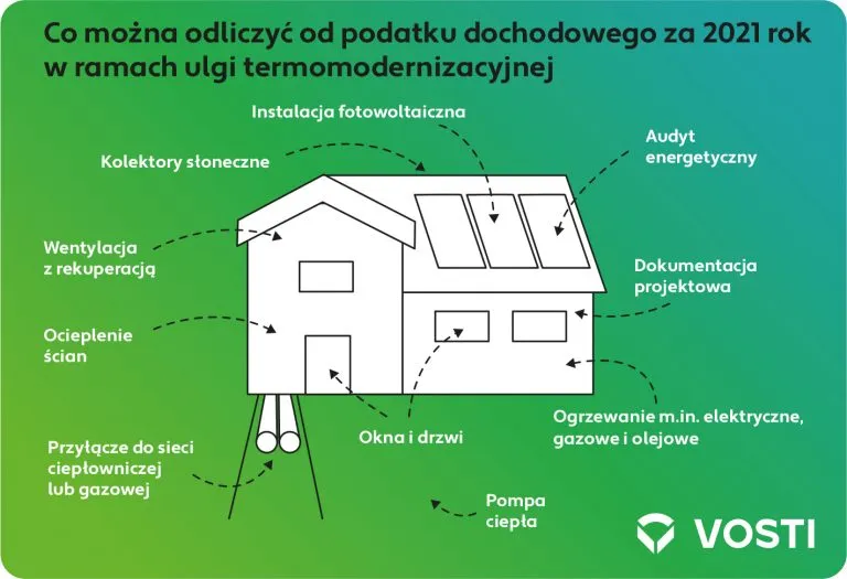 Zdjęcie Czy na podatku liniowym można odliczyć fotowoltaikę i zaoszczędzić?
