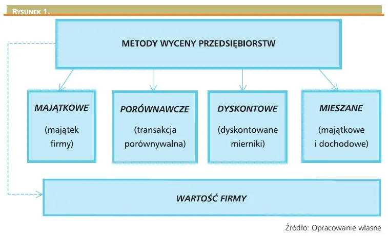 Zdjęcie Metody wyceny spółki: Kompleksowy przegląd technik i zastosowań