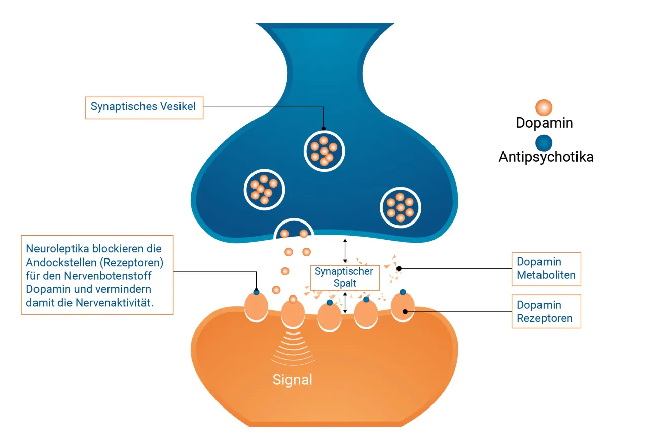 Zdjęcie Quetiapin: Wirkung, Nebenwirkungen und wichtige Dosierungshinweise