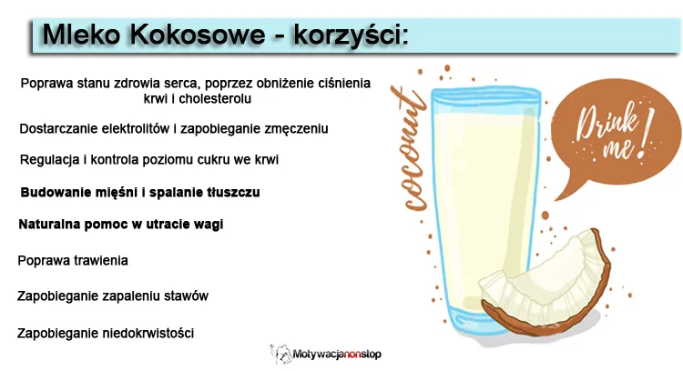 Zdjęcie Zaskakująca prawda o mleczku kokosowym: czy jest faktycznie zdrowe dla Ciebie