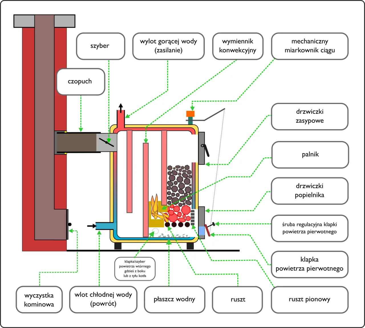 Zdjęcie Jaki kocioł dolnego spalania wybrać, aby uniknąć wysokich kosztów?