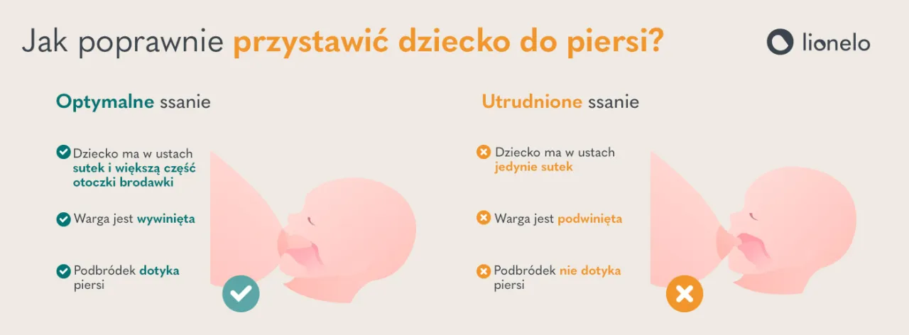 Zdjęcie Karmienie piersią: jak prawidłowo przystawiać dziecko - 5 porad