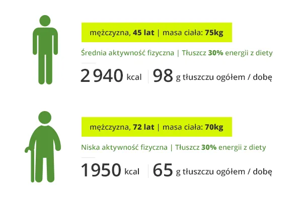 Zdjęcie Ile gram tłuszczu jeść na redukcji? Zaskakująca prawda o diecie odchudzającej