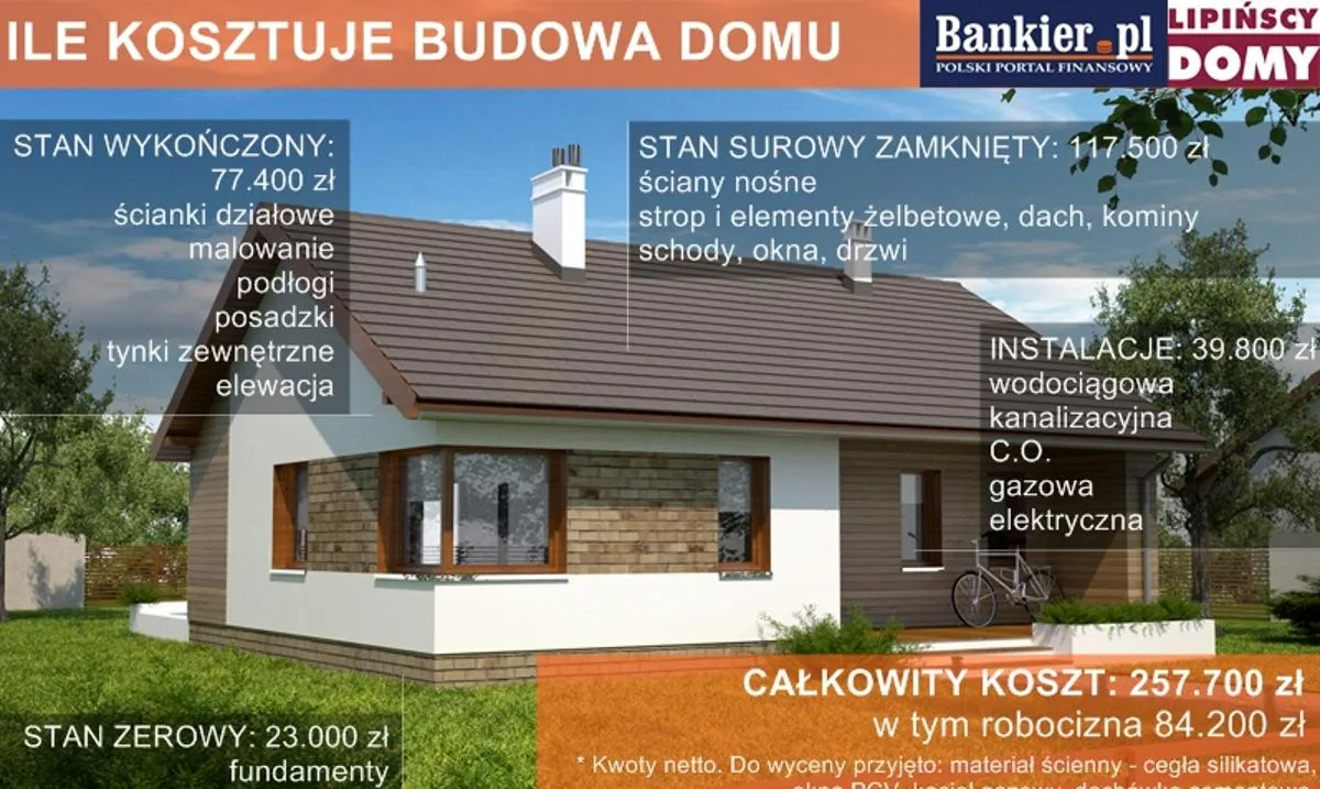 Zdjęcie Ile kosztuje budowa domu 50m2? Zaskakujące czynniki, które wpływają na cenę