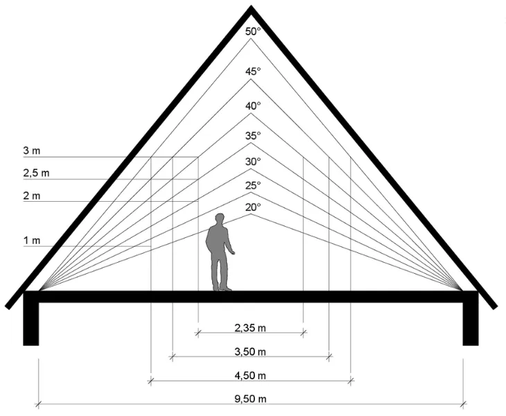 Zdjęcie Jak właściwie dobrać kąt nachylenia dachu do warunków budowlanych