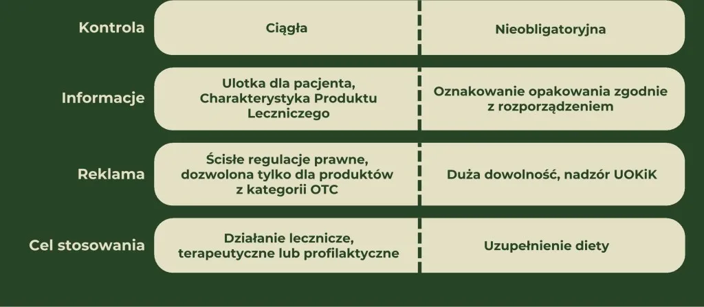 Zdjęcie Czy suplementy diety działają? Prawda o ich skuteczności i bezpieczeństwie