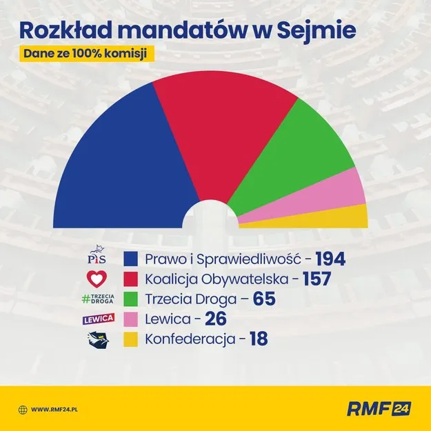 Zdjęcie Ile posłów ma Zjednoczona Prawica i co to oznacza dla Polski?