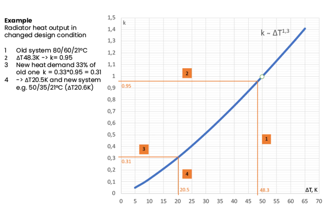 Zdjęcie Jak obliczyć zapotrzebowanie na ciepło: kalkulator zapotrzebowania energetycznego domu