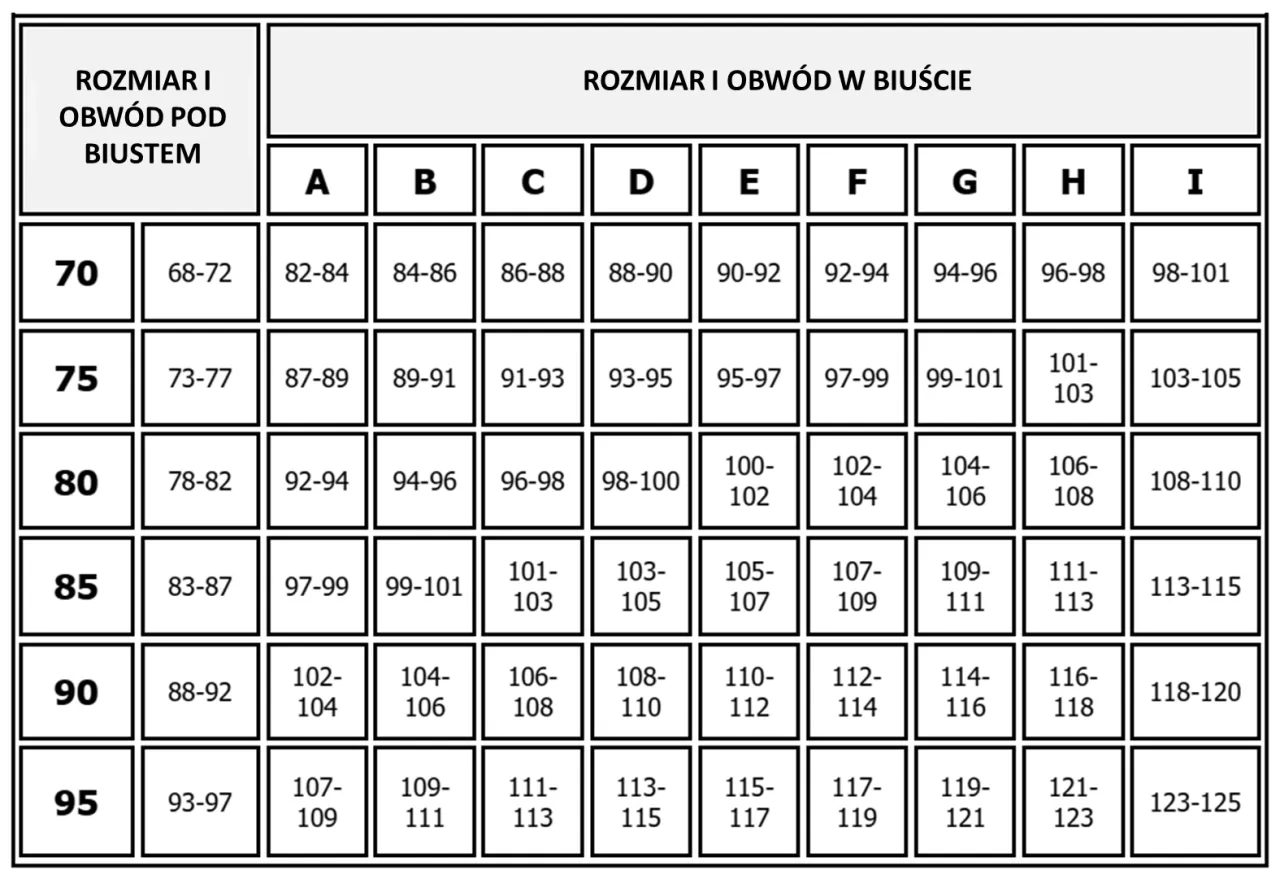 Zdjęcie Rozmiar stanika 36: Jak dobrać idealną miseczkę? Poradnik