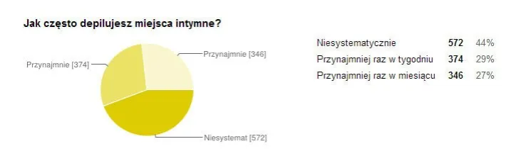 Zdjęcie Czy mężczyzna powinien golić miejsca intymne? Odkryj prawdę i mity