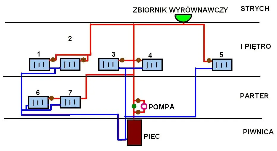 Zdjęcie Czy można podłączyć grzejnik do grzejnika? Sprawdź, jak to zrobić poprawnie