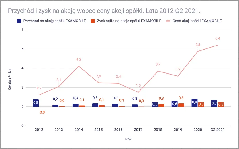 Zdjęcie Fundusz akcji plus - jak inwestować w polskie spółki giełdowe?