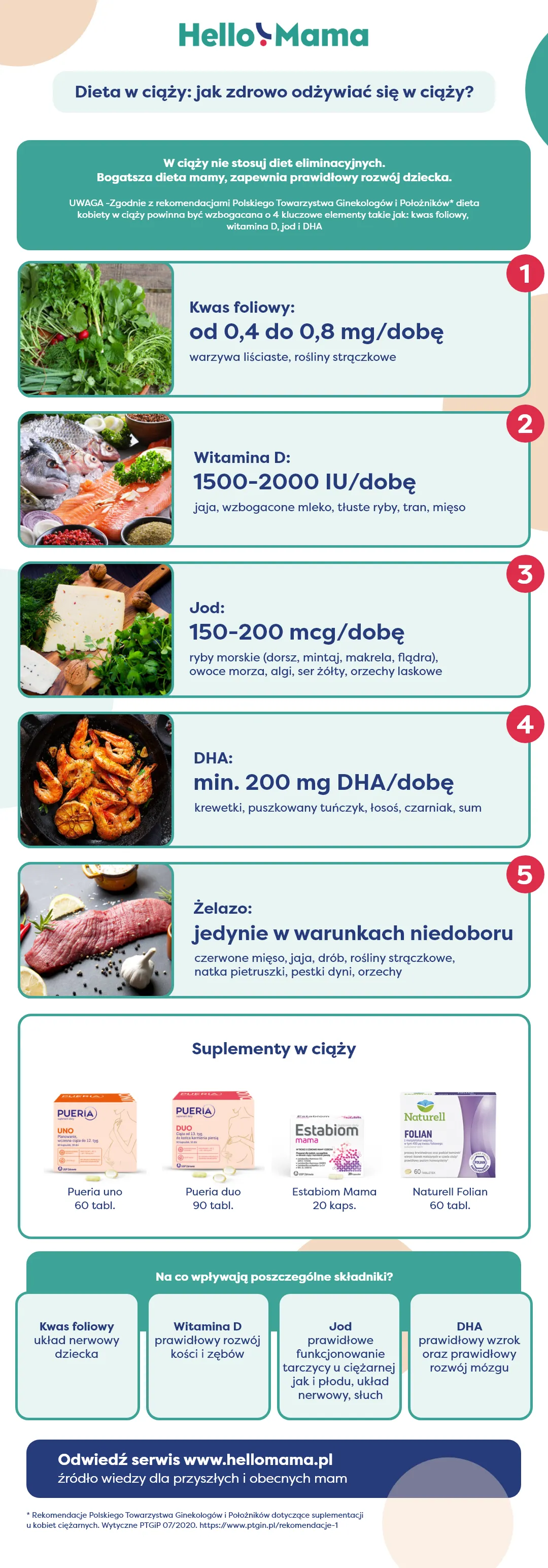 Zdjęcie Czy w ciąży można jeść ser halloumi? Bezpieczne porady i ryzyka
