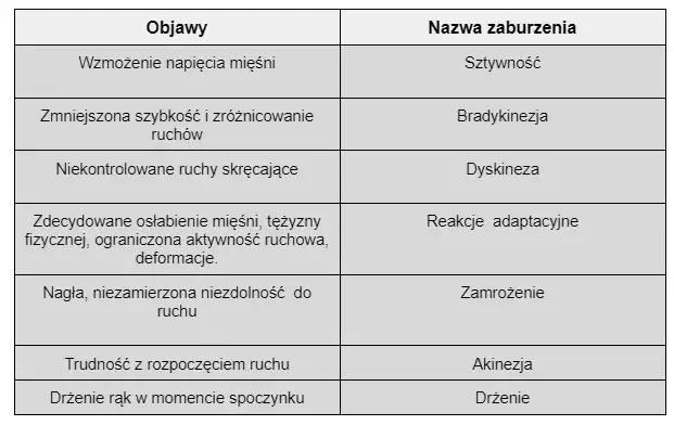 Zdjęcie Psychiczne objawy Parkinsona: Jak je rozpoznać i leczyć?