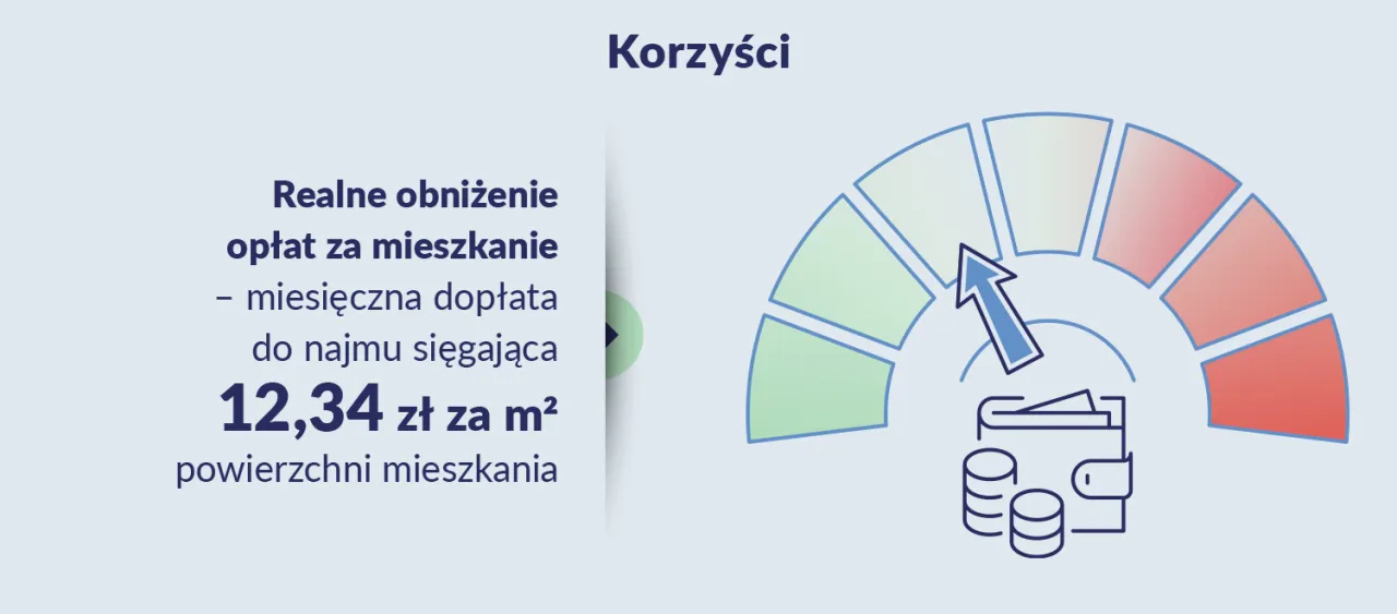 Zdjęcie Kredyt mieszkanie na start kiedy? Sprawdź nowe możliwości wsparcia