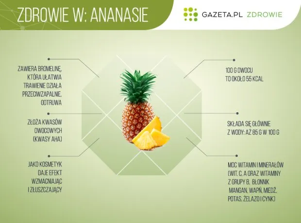 Zdjęcie Ile kcal ma ananas? Poznaj wartość kaloryczną tego owocu